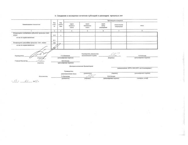 Отчет об исполнении учреждением плана его финансово-хозяйственной деятельности на 01.01.2020